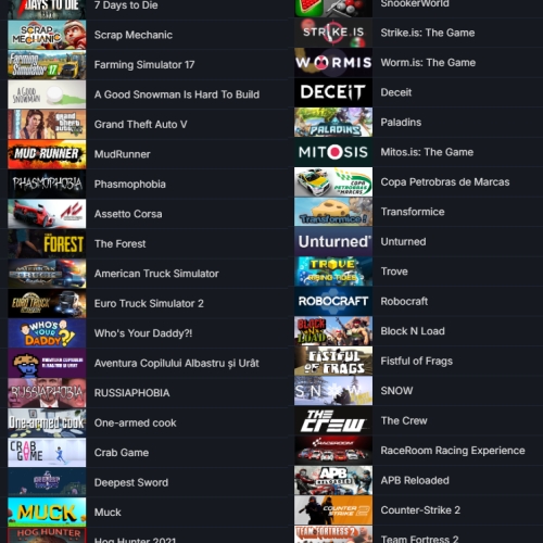  GTA V NFS HEAT RIDE 4 ETS 2-AMERİCAN 11.000 TL STEAM OYUN ENVANTERLİ STEAM LV 25 12 MADALYALI 11 LV