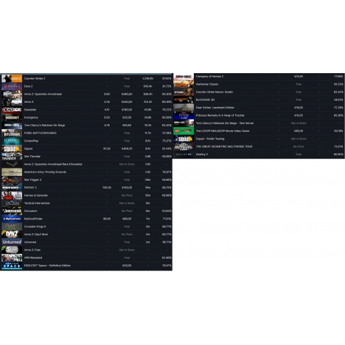  ARMA 3-2 PUBG PLUS RAİNBOW Squad 3500 TL STEAM OYUN ENVANTERLİ STEAM LV 9 8 MADALYALI 7 LV