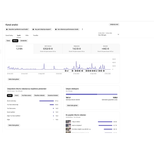  12K+ Aboneli Türkçe Mizah YouTube Kanalı Satılık