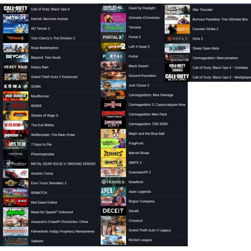  GTA V Call of Duty:Black Ops II Detroit:Become Human 30.000 TL STEAM
